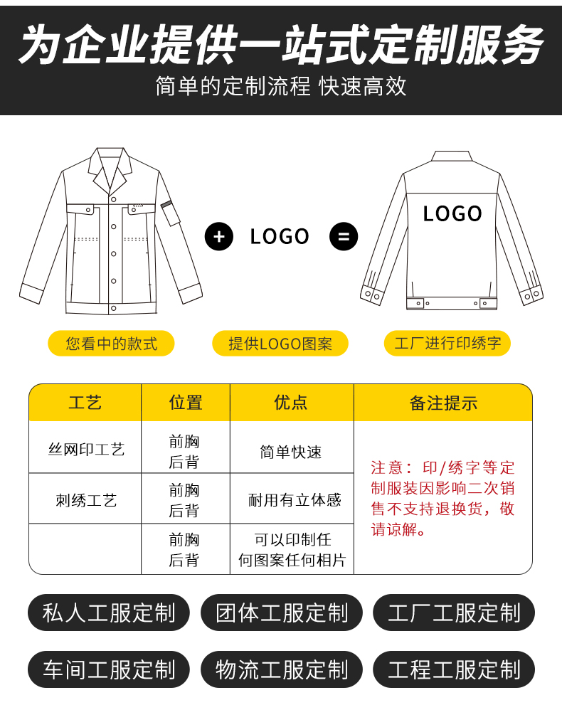 河北劳保工作服多少钱一套