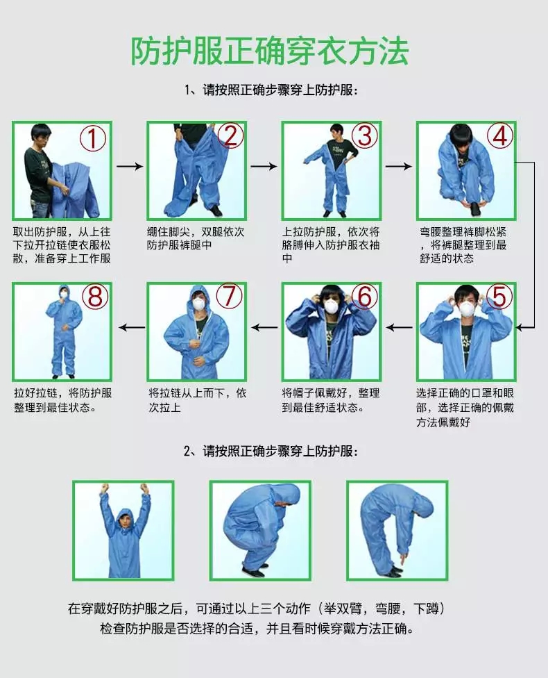 穿戴防护服的正确流程