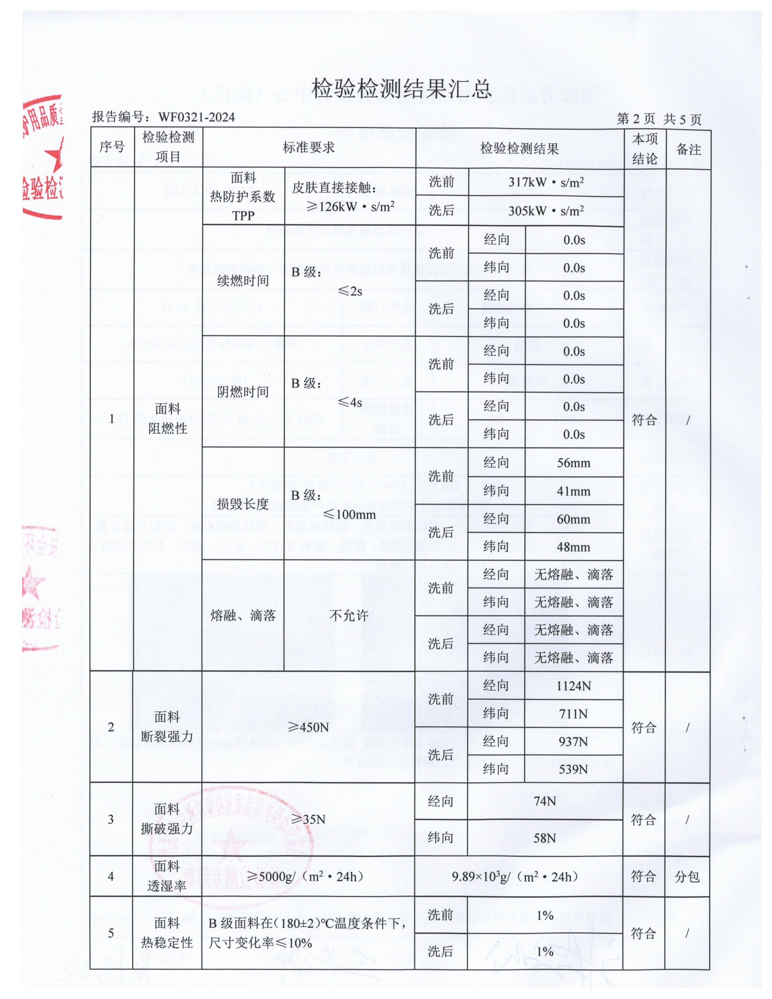 耐火等级检测(图4)